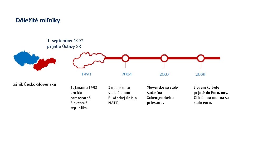 Dôležité míľniky 1. september 1992 prijatie Ústavy SR zánik Česko-Slovenska 1. januára 1993 vznikla
