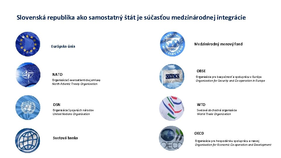 Slovenská republika ako samostatný štát je súčasťou medzinárodnej integrácie Európska únia NATO Organizácia Severoatlantickej