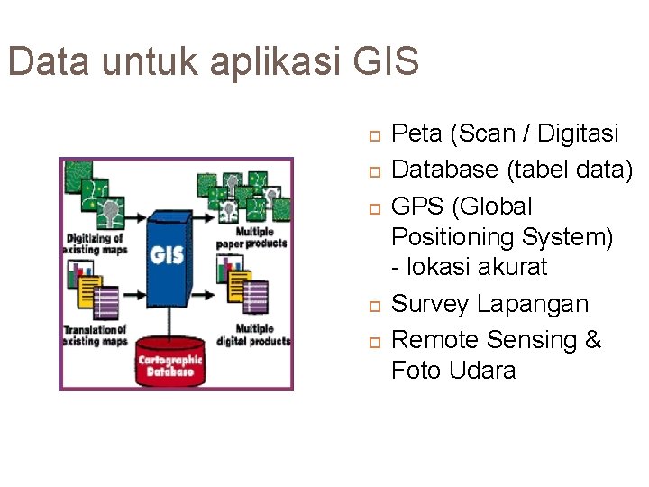 Data untuk aplikasi GIS Peta (Scan / Digitasi Database (tabel data) GPS (Global Positioning