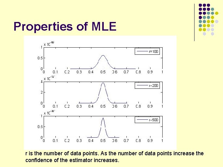Properties of MLE r is the number of data points. As the number of