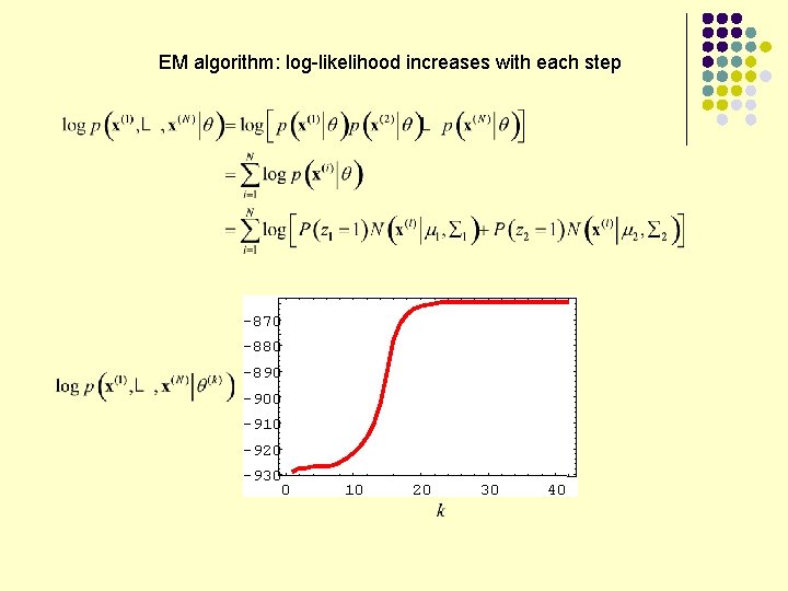 EM algorithm: log-likelihood increases with each step -870 -880 -890 -900 -910 -920 -930