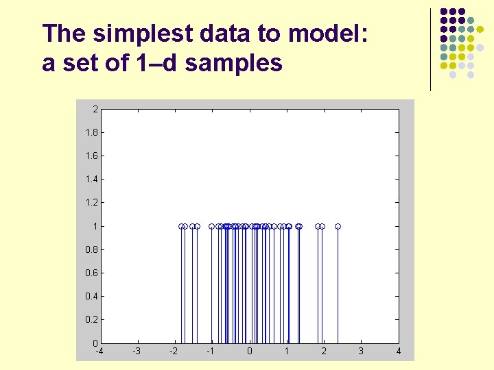 The simplest data to model: a set of 1–d samples 