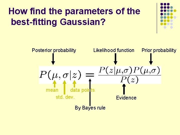 How find the parameters of the best-fitting Gaussian? Posterior probability Likelihood function mean data