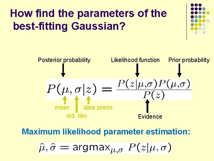 How find the parameters of the best-fitting Gaussian? Posterior probability Likelihood function mean data