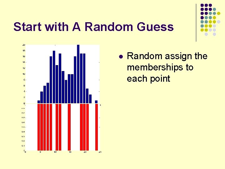 Start with A Random Guess l Random assign the memberships to each point 