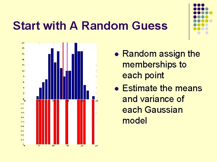 Start with A Random Guess l l Random assign the memberships to each point