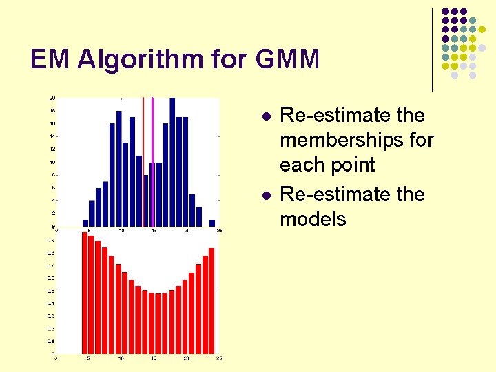 EM Algorithm for GMM l l Re-estimate the memberships for each point Re-estimate the