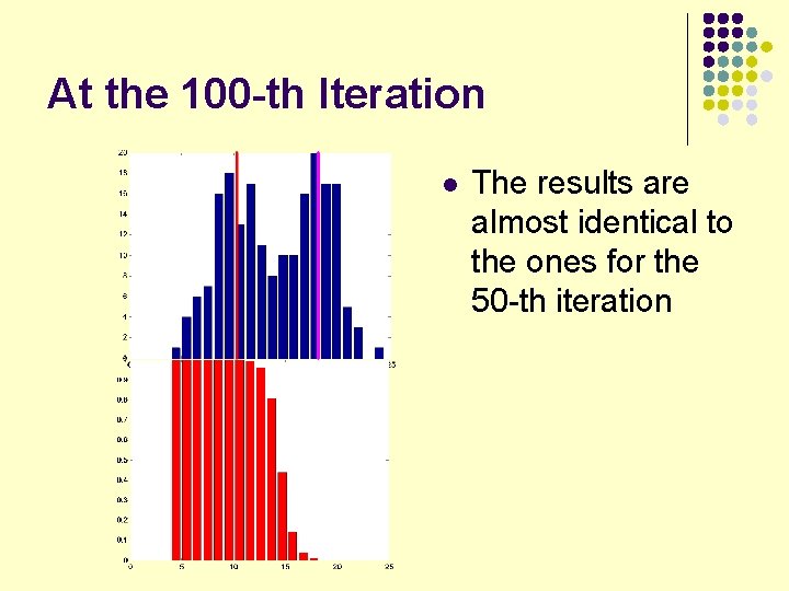 At the 100 -th Iteration l The results are almost identical to the ones
