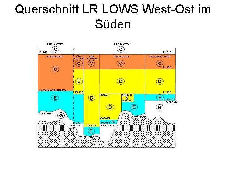 Querschnitt LR LOWS West-Ost im Süden 