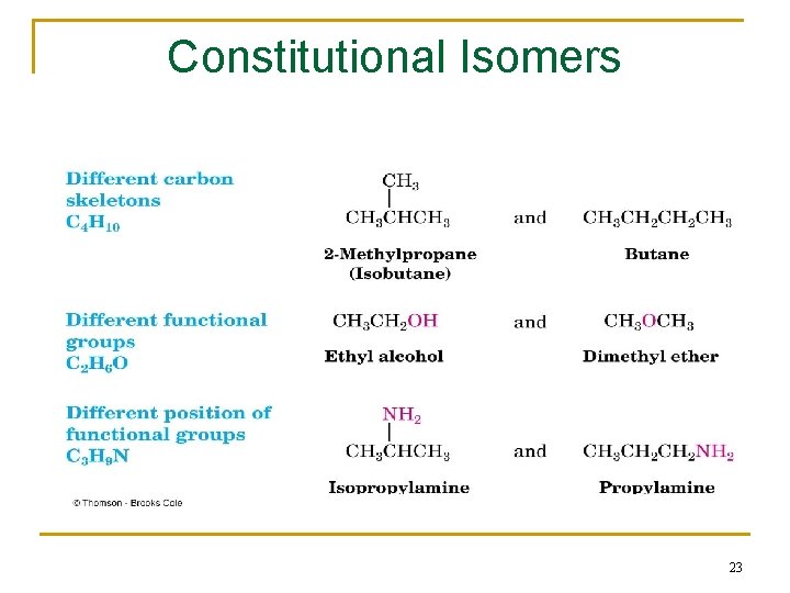 Constitutional Isomers 23 