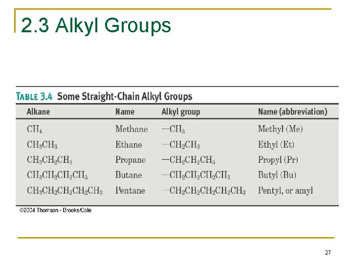 2. 3 Alkyl Groups 27 