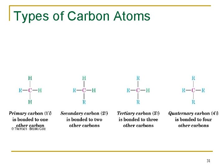 Types of Carbon Atoms 31 