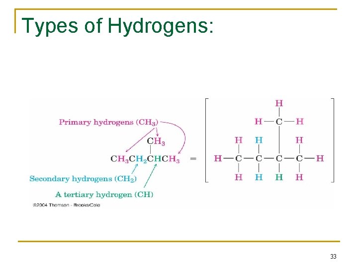Types of Hydrogens: 33 