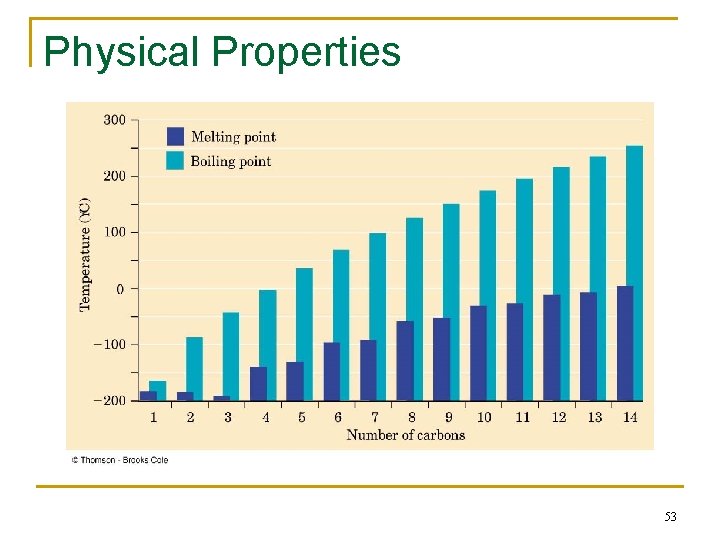 Physical Properties 53 