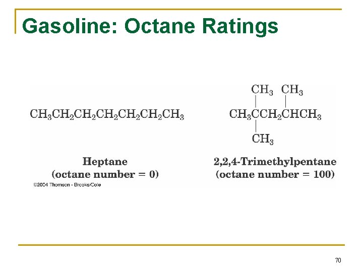 Gasoline: Octane Ratings 70 