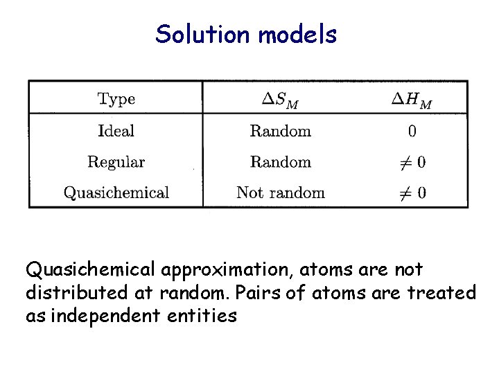 Solution models Quasichemical approximation, atoms are not distributed at random. Pairs of atoms are