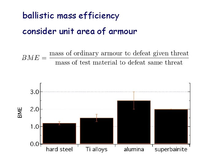 ballistic mass efficiency consider unit area of armour 