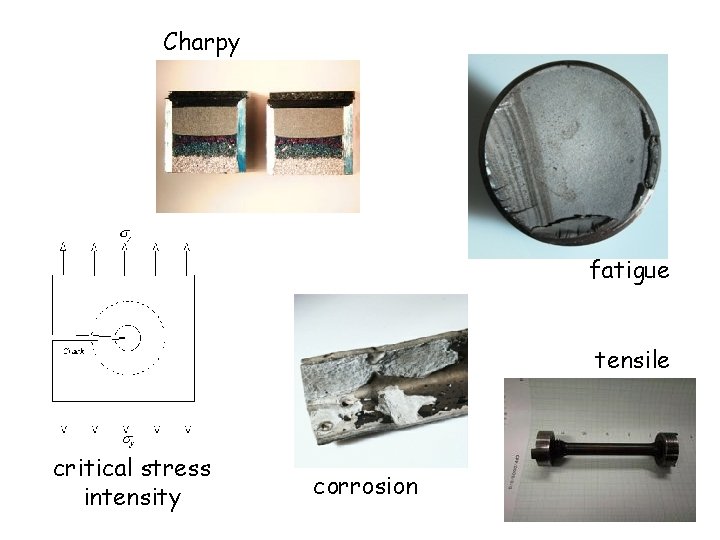 Charpy fatigue tensile critical stress intensity corrosion 