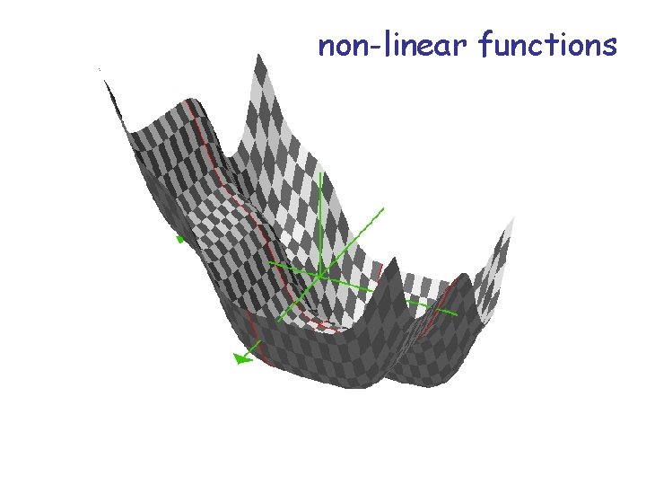 non-linear functions 