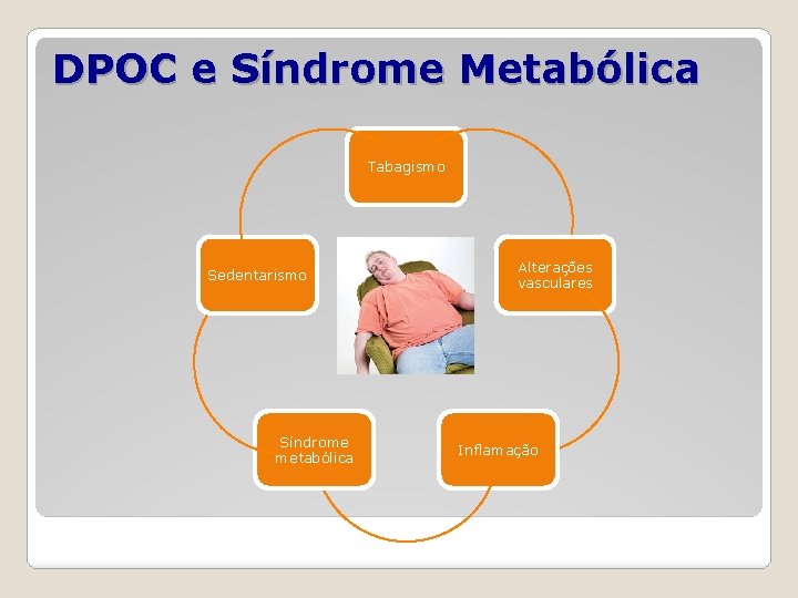 DPOC e Síndrome Metabólica Tabagismo Sedentarismo Síndrome metabólica Alterações vasculares Inflamação 