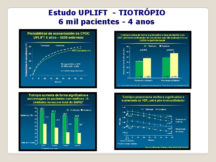 Estudo UPLIFT - TIOTRÓPIO 6 mil pacientes - 4 anos 