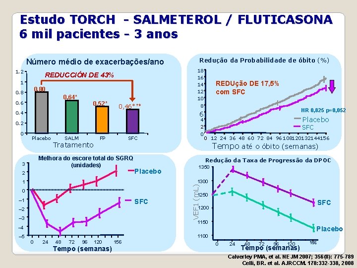 Estudo TORCH - SALMETEROL / FLUTICASONA 6 mil pacientes - 3 anos Número médio