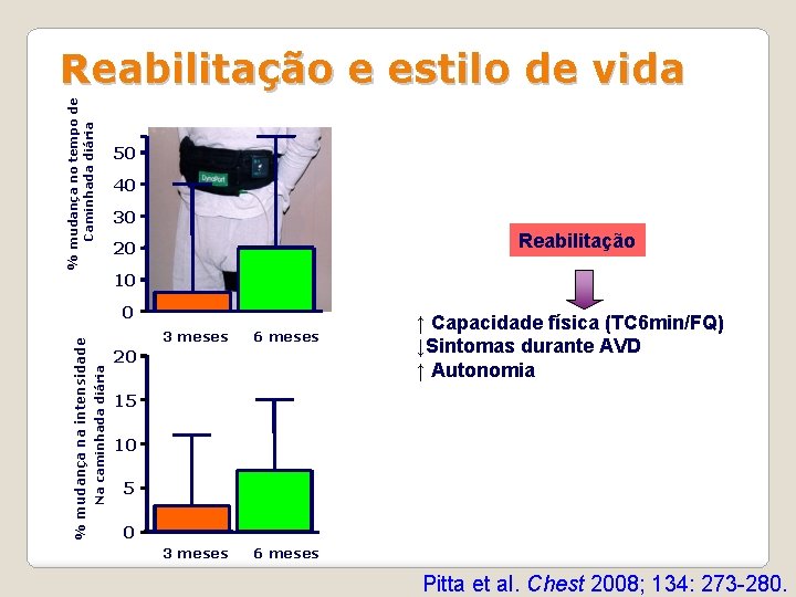 Caminhada diária % mudança no tempo de Reabilitação e estilo de vida 50 40