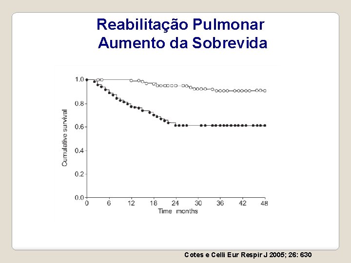 Reabilitação Pulmonar Aumento da Sobrevida Cotes e Celli Eur Respir J 2005; 26: 630