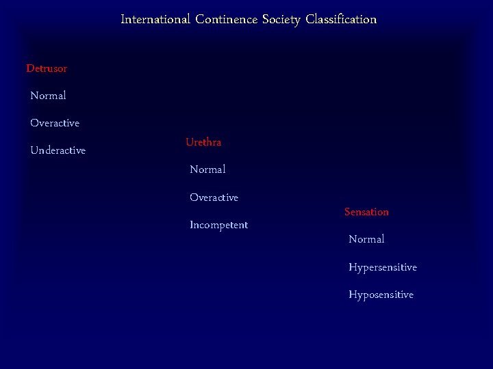 International Continence Society Classification Detrusor Normal Overactive Underactive Urethra Normal Overactive Incompetent Sensation Normal