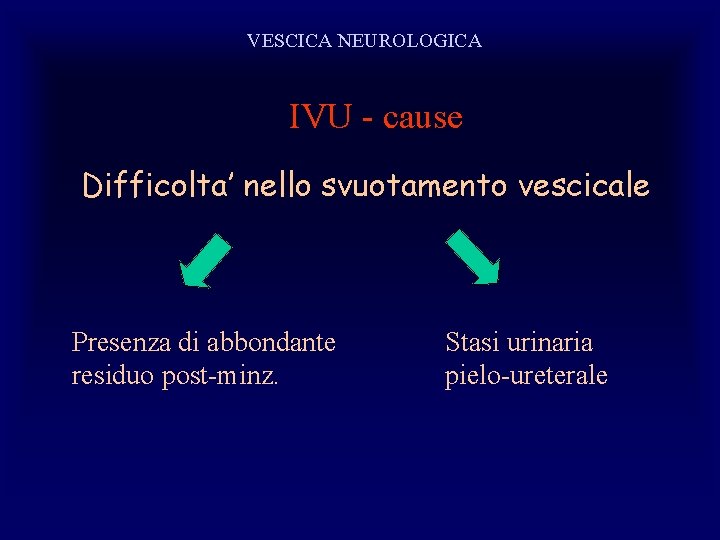 VESCICA NEUROLOGICA IVU - cause Difficolta’ nello svuotamento vescicale Presenza di abbondante residuo post-minz.