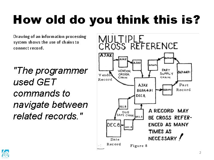 How old do you think this is? Drawing of an information processing system shows