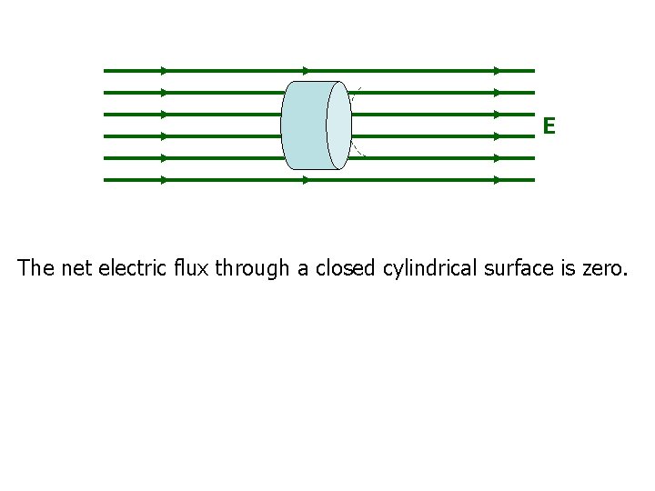 E The net electric flux through a closed cylindrical surface is zero. 