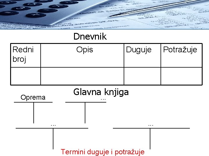 Dnevnik Redni Opis broj Oprema . . . Duguje Glavna knjiga . . .