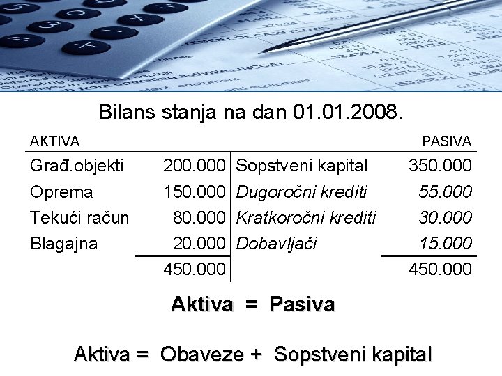 Bilans stanja na dan 01. 2008. AKTIVA Građ. objekti Oprema Tekući račun Blagajna 200.