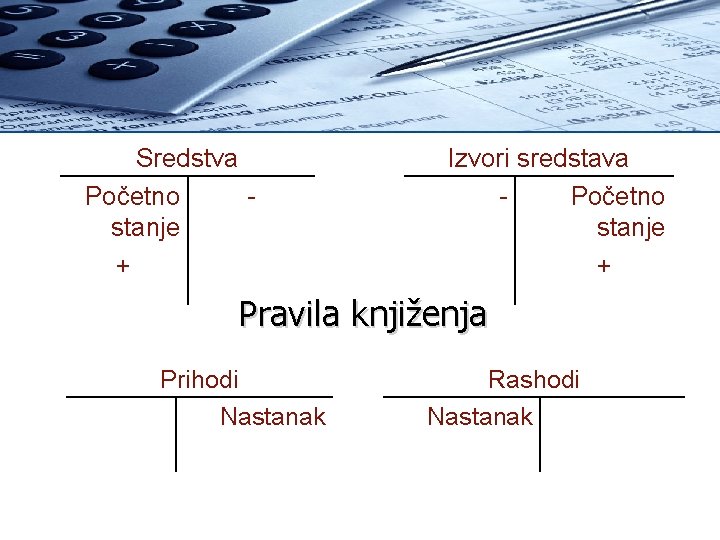 Sredstva Početno stanje + Izvori sredstava Početno stanje + Pravila knjiženja Prihodi Nastanak Rashodi