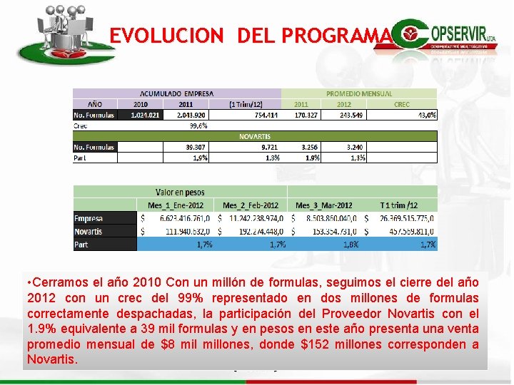 EVOLUCION DEL PROGRAMA • Cerramos el año 2010 Con un millón de formulas, seguimos EVOLUCION DEL PROGRAMA • Cerramos el año 2010 Con un millón de formulas, seguimos