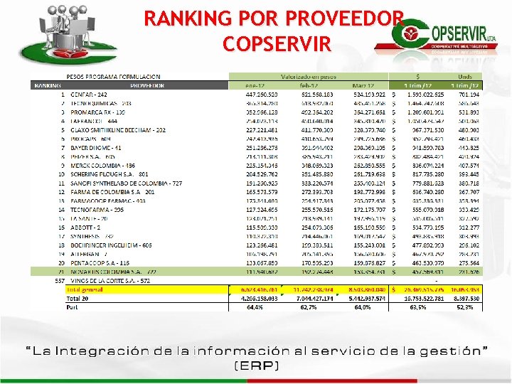 RANKING POR PROVEEDOR COPSERVIR RANKING POR PROVEEDOR COPSERVIR