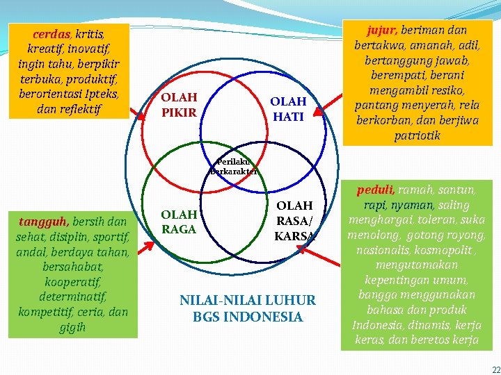 cerdas, kritis, kreatif, inovatif, ingin tahu, berpikir terbuka, produktif, berorientasi Ipteks, dan reflektif OLAH