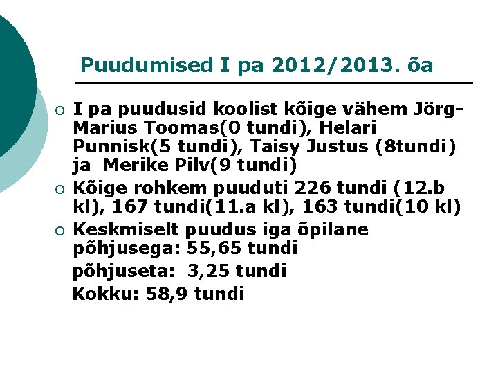 Puudumised I pa 2012/2013. õa ¡ ¡ ¡ I pa puudusid koolist kõige vähem