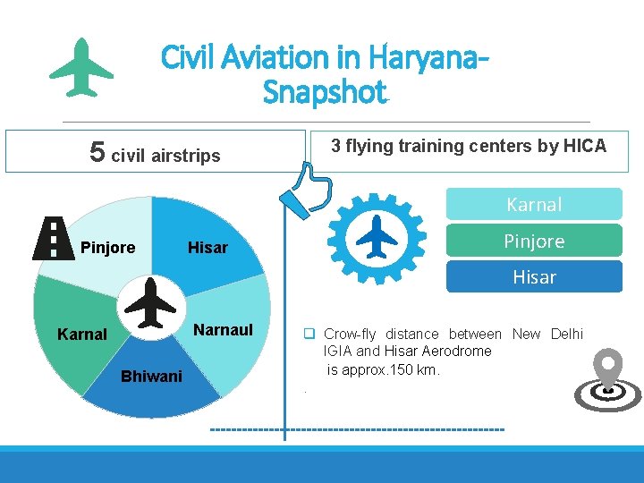 Civil Aviation in Haryana. Snapshot 5 civil airstrips 3 flying training centers by HICA