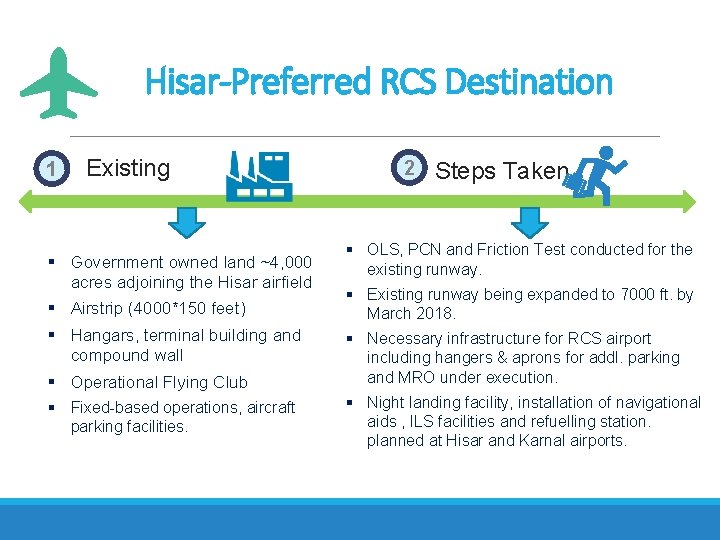 Hisar-Preferred RCS Destination 1 Existing § Government owned land ~4, 000 acres adjoining the