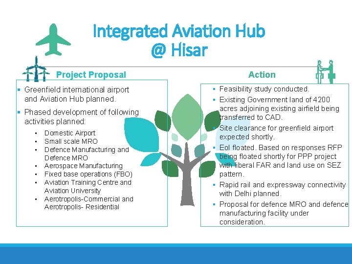 Integrated Aviation Hub @ Hisar Project Proposal § Greenfield international airport and Aviation Hub