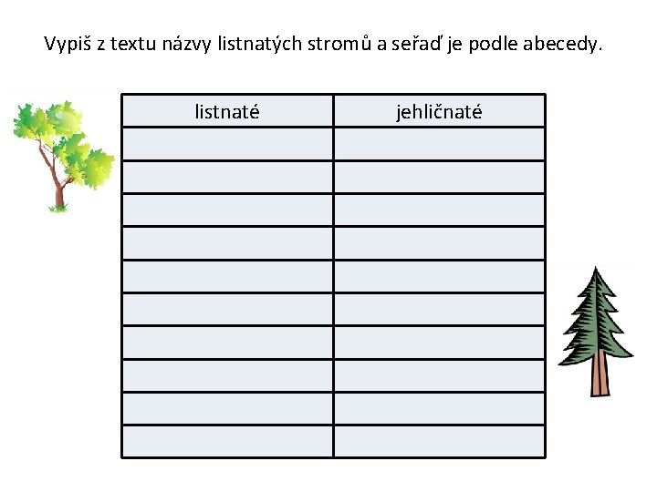 Vypiš z textu názvy listnatých stromů a seřaď je podle abecedy. listnaté jehličnaté 