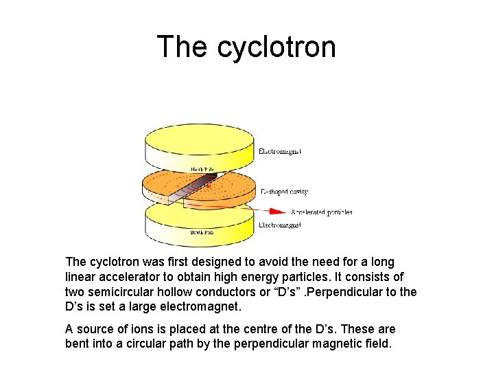 The cyclotron was first designed to avoid the need for a long linear accelerator