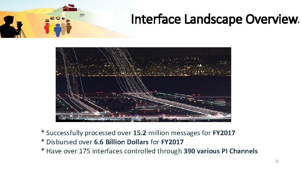 Interface Landscape Overview * Successfully processed over 15. 2 million messages for FY 2017