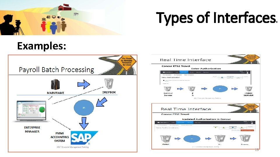 Types of Interfaces Examples: 15 c 