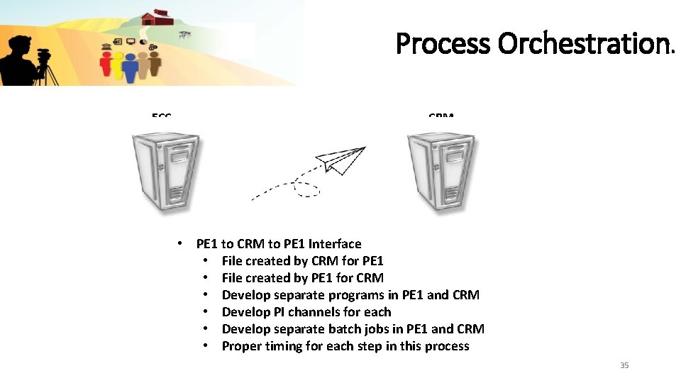 Process Orchestration ECC CRM • PE 1 to CRM to PE 1 Interface •