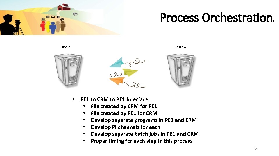 Process Orchestration ECC CRM • PE 1 to CRM to PE 1 Interface •
