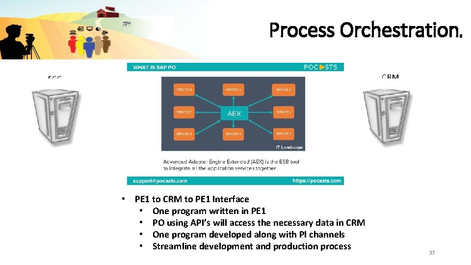 Process Orchestration CRM ECC • PE 1 to CRM to PE 1 Interface •