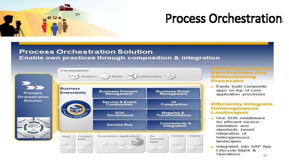 Process Orchestration 40 i 